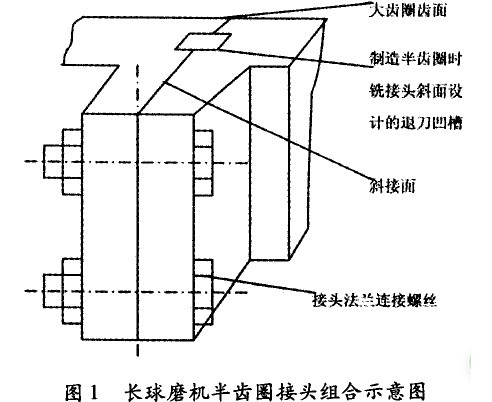 球磨機大齒圈接頭設(shè)計缺陷及改進(jìn)方法