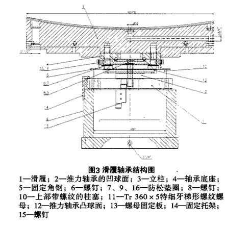 大型球磨機滑履軸承的改進(jìn)措施